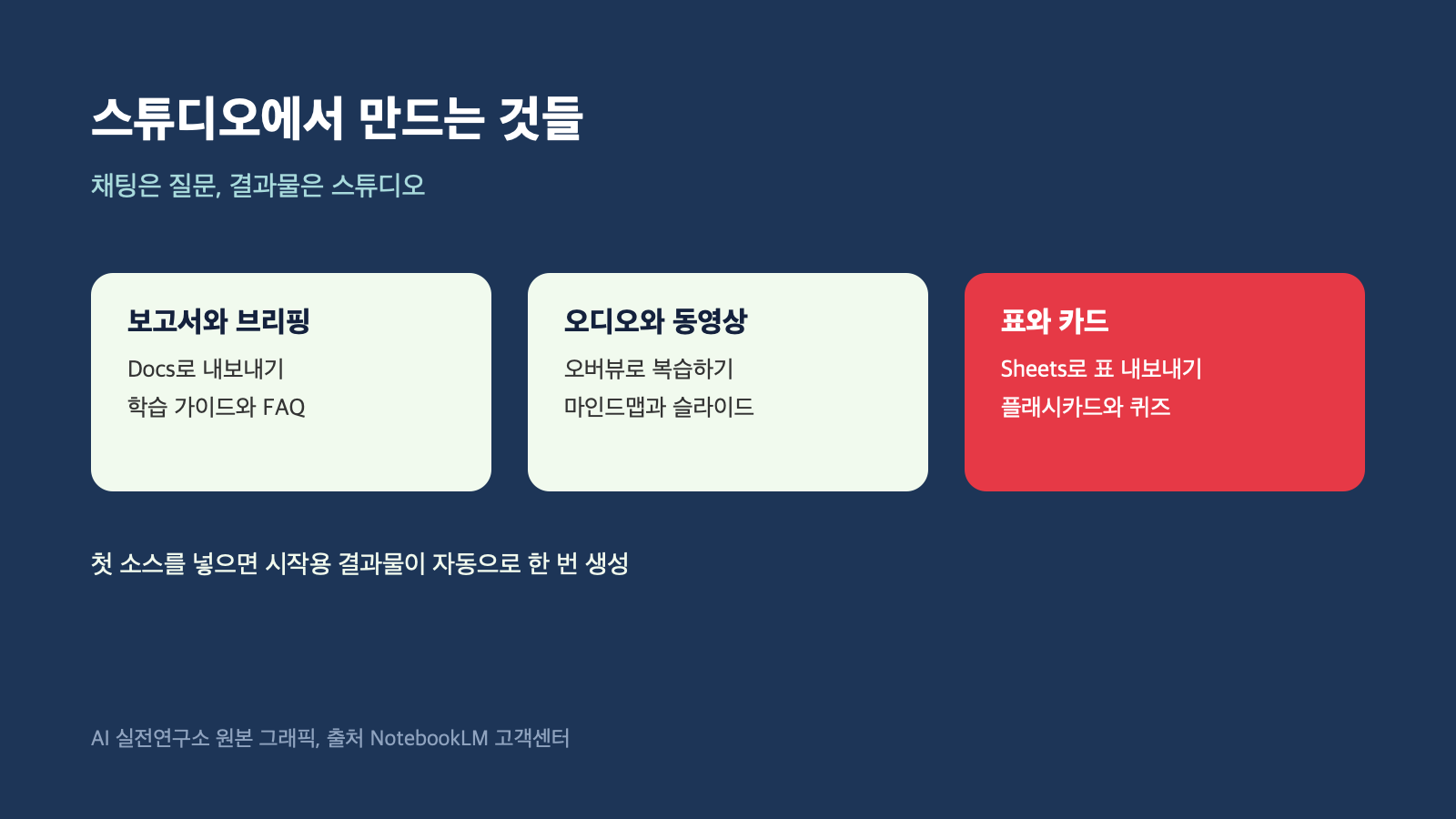 NotebookLM 스튜디오 결과물 정리