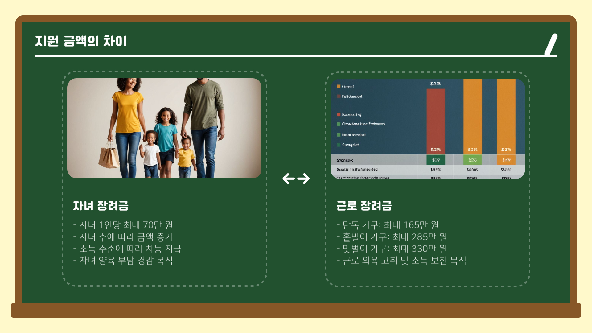 자녀 장려금과 근로 장려금 차이점 총정리