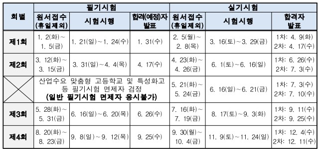 2024 기능사 시험일정표