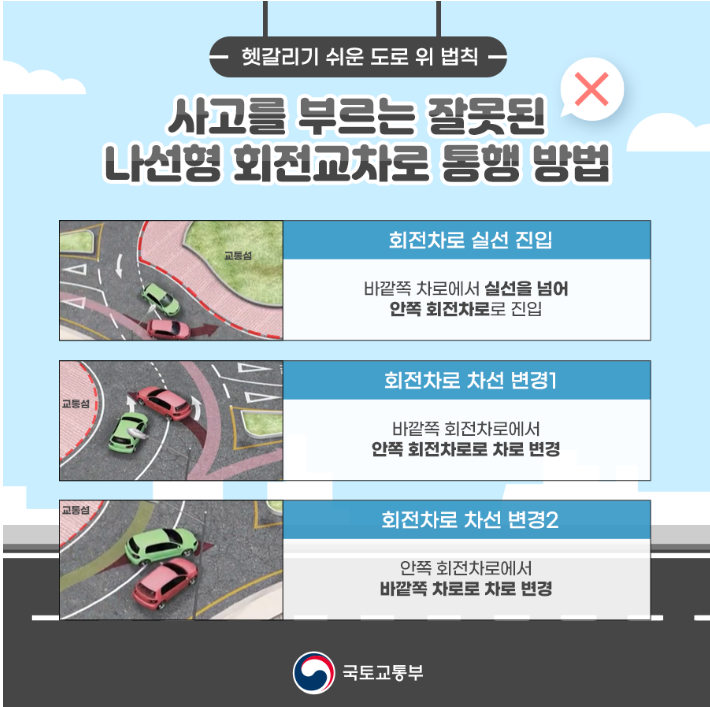 회전교차로-잘못된-통행방법-출처-국토교통부