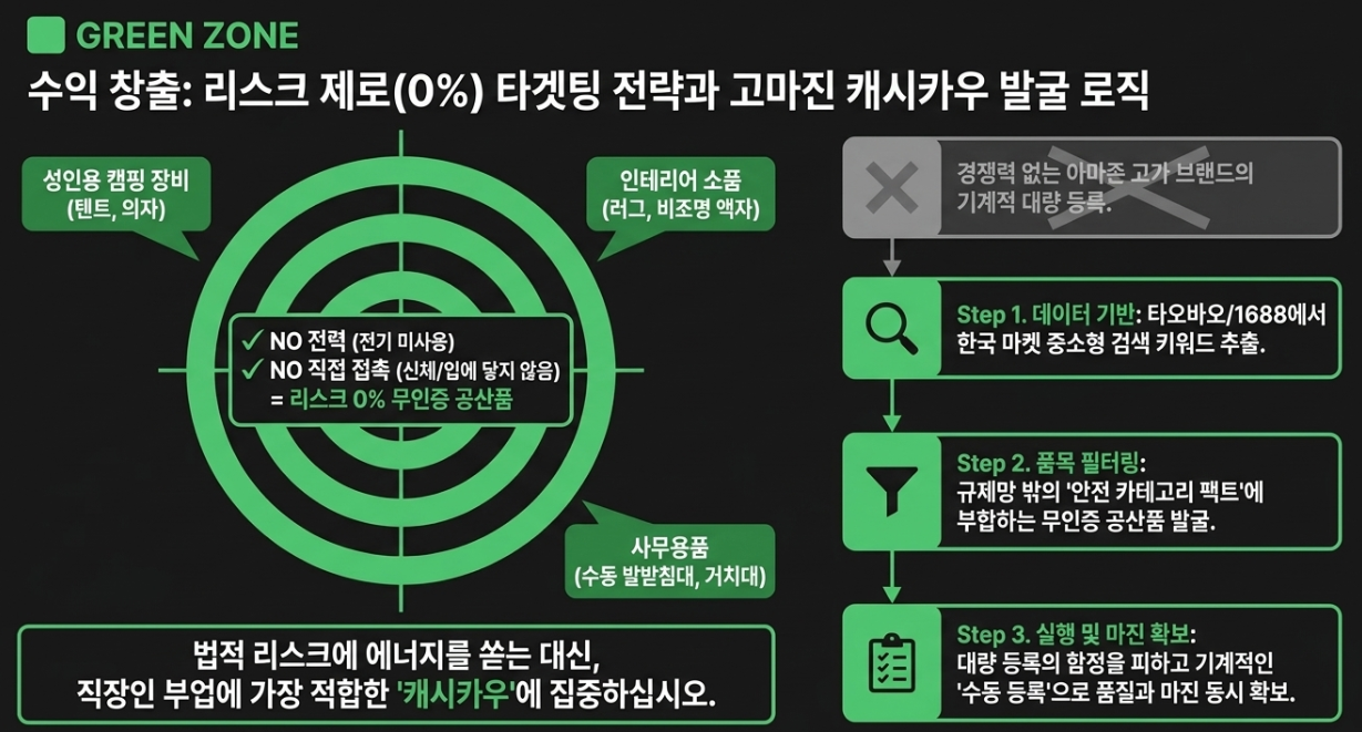 타오바오 1688 수동 소싱 리스크 제로 비전기 일반 공산품 인테리어 소품 캠핑 용품 추천