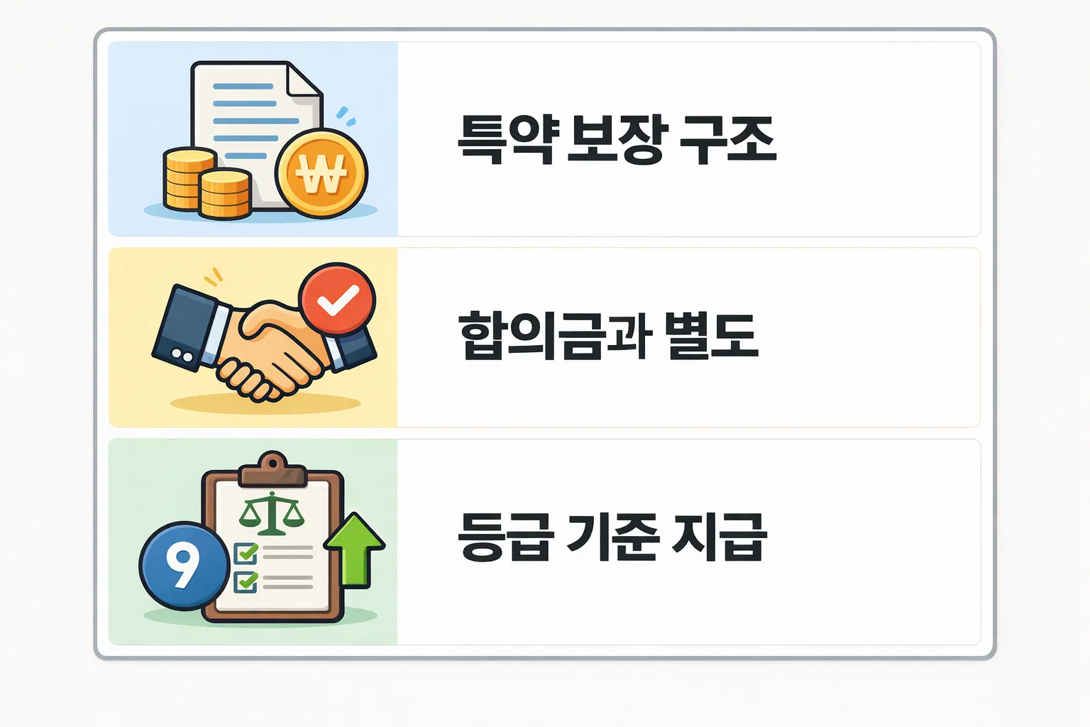 운전자보험 교통사고 위로금에서 특약별 보장 구조와 합의금&middot;별도 지급 여부를 구분해 실제 지급 차이를 설명한 인포그래픽