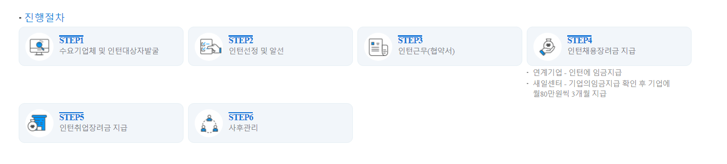 취업지원 취업준비생 경력단절 여성새로일하기 센터