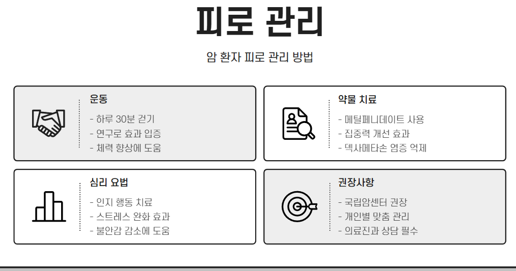 암 환자 피로 관리법