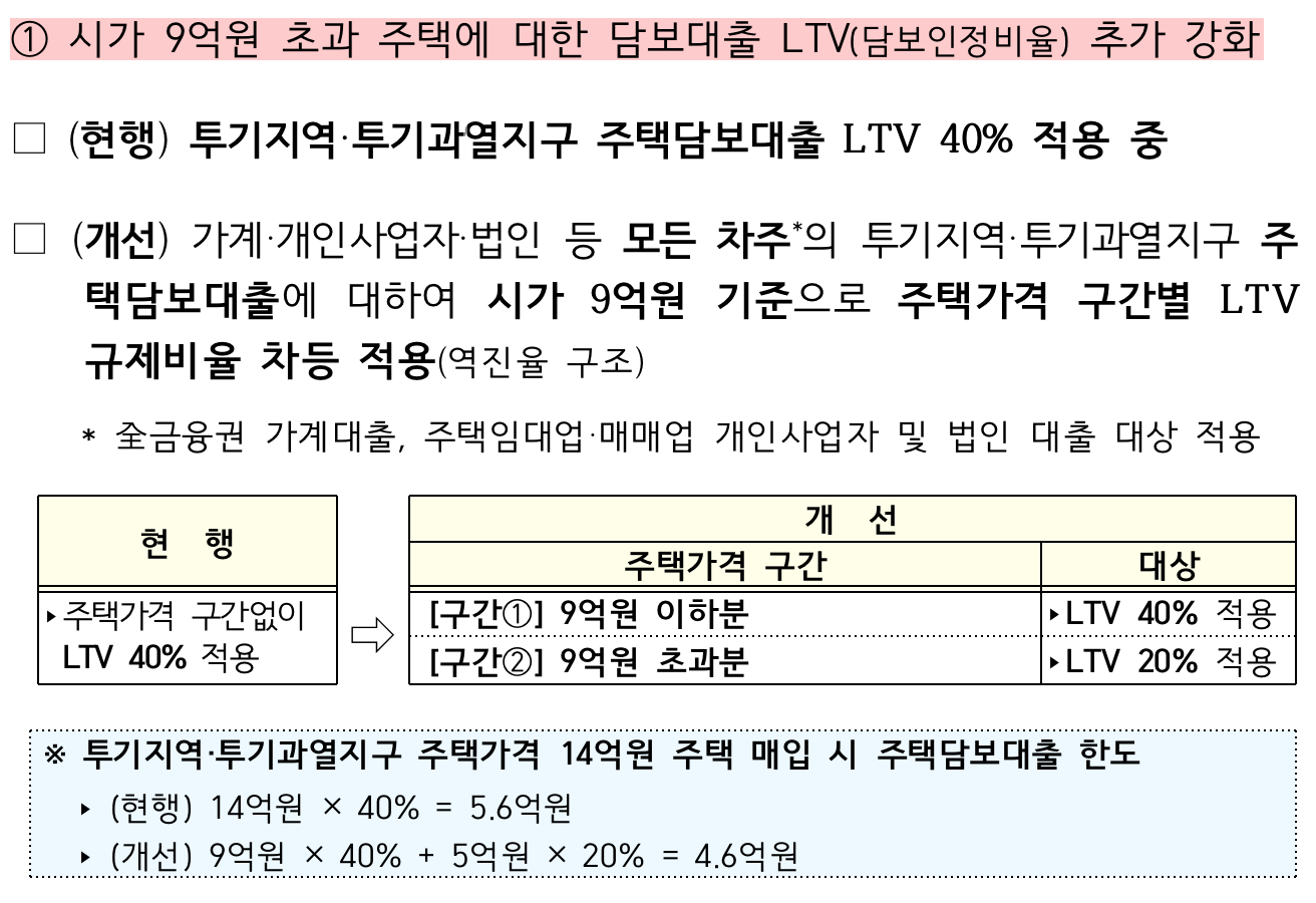 “LTV_주택담보대출비율_02”data-filename=