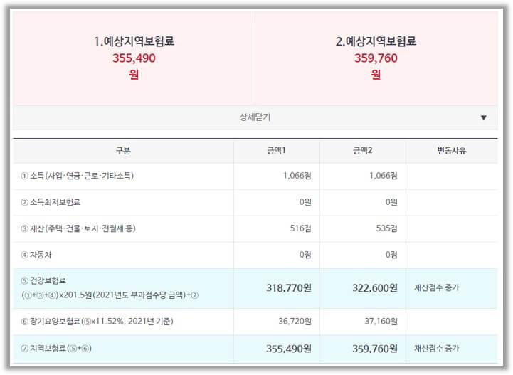 건강보험료 모의계산 결과