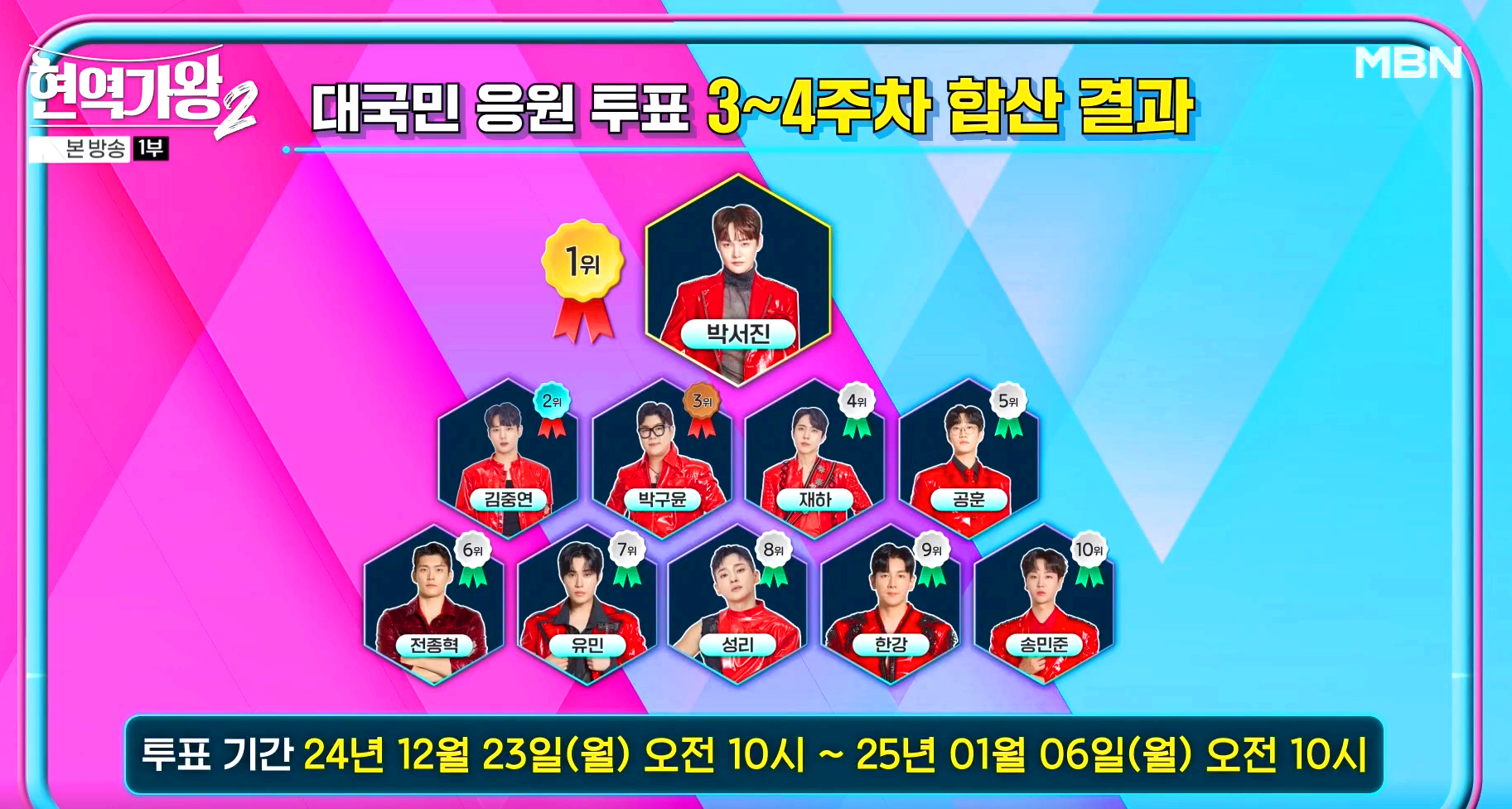 대국민 응원 투표