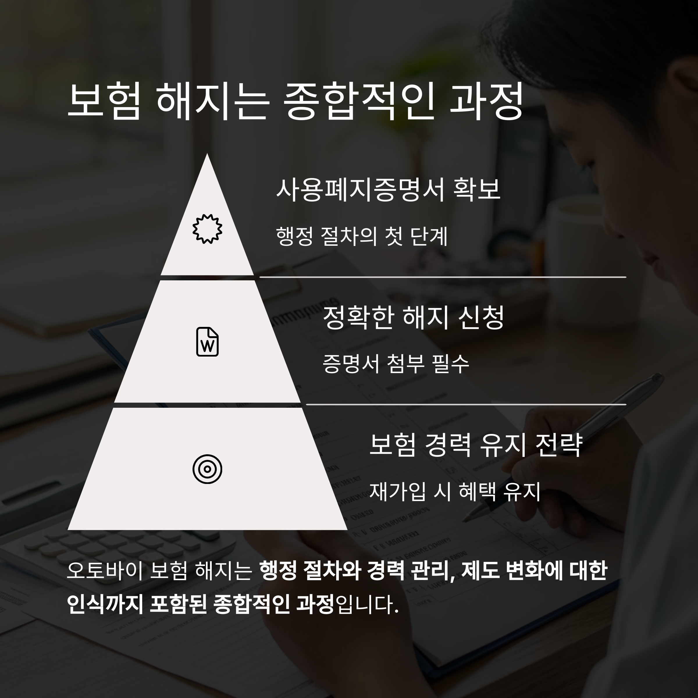 보험 해지는 단순한 절차