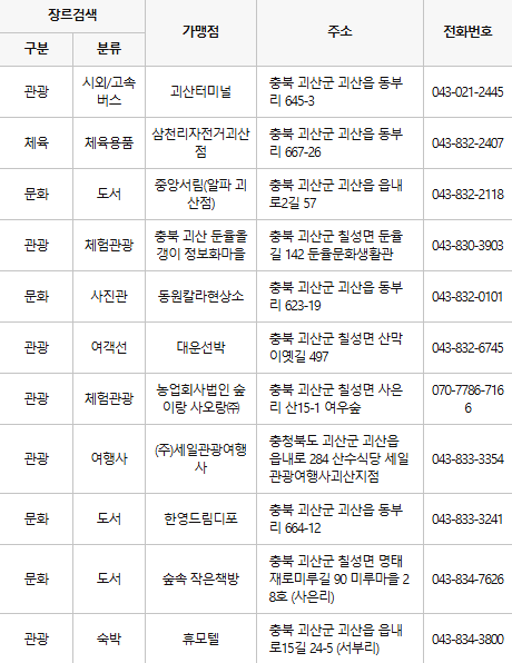 괴산 문화누리카드 사용처