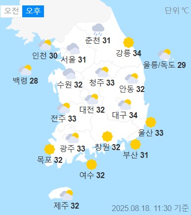 weather