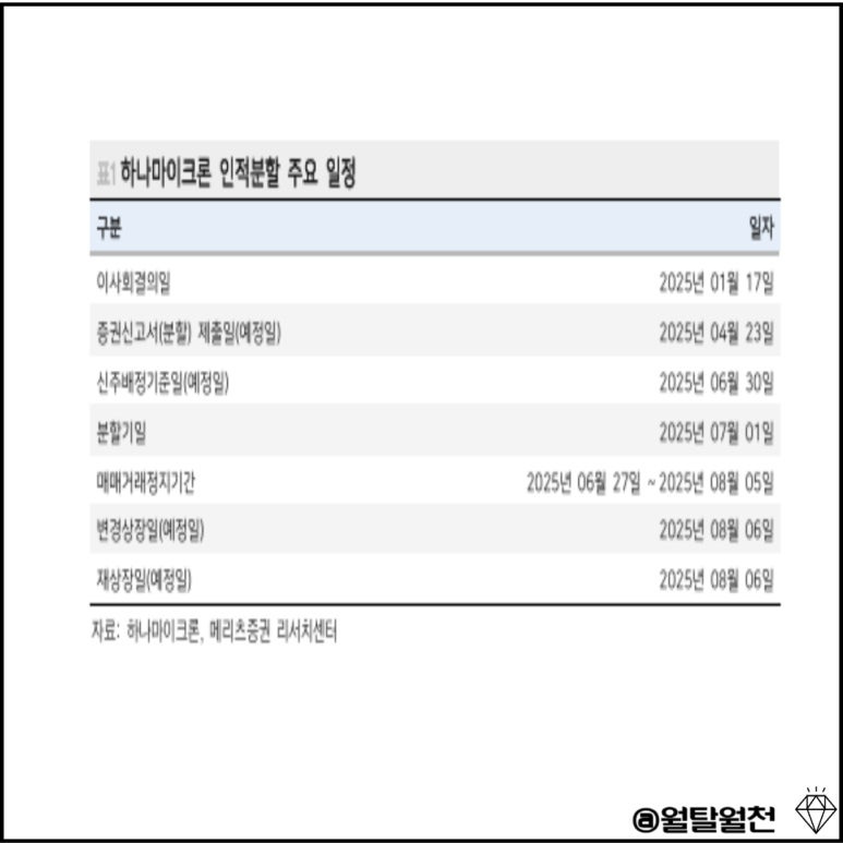 하나마이크론 인적분할 주요 일정