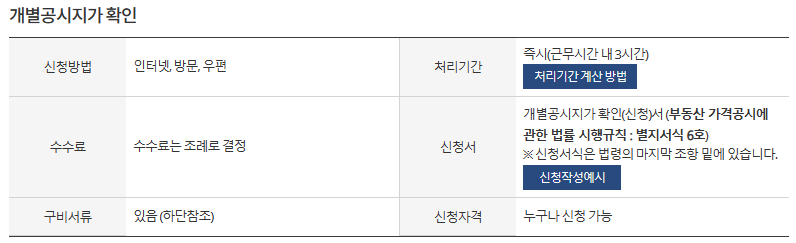 공시지가 조회 사이트