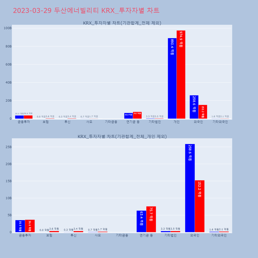 두산에너빌리티_KRX_투자자별_차트