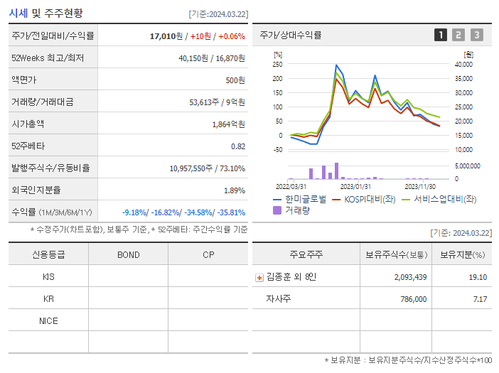 한미글로벌_기업개요