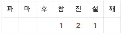 너비아니 소고기 양념