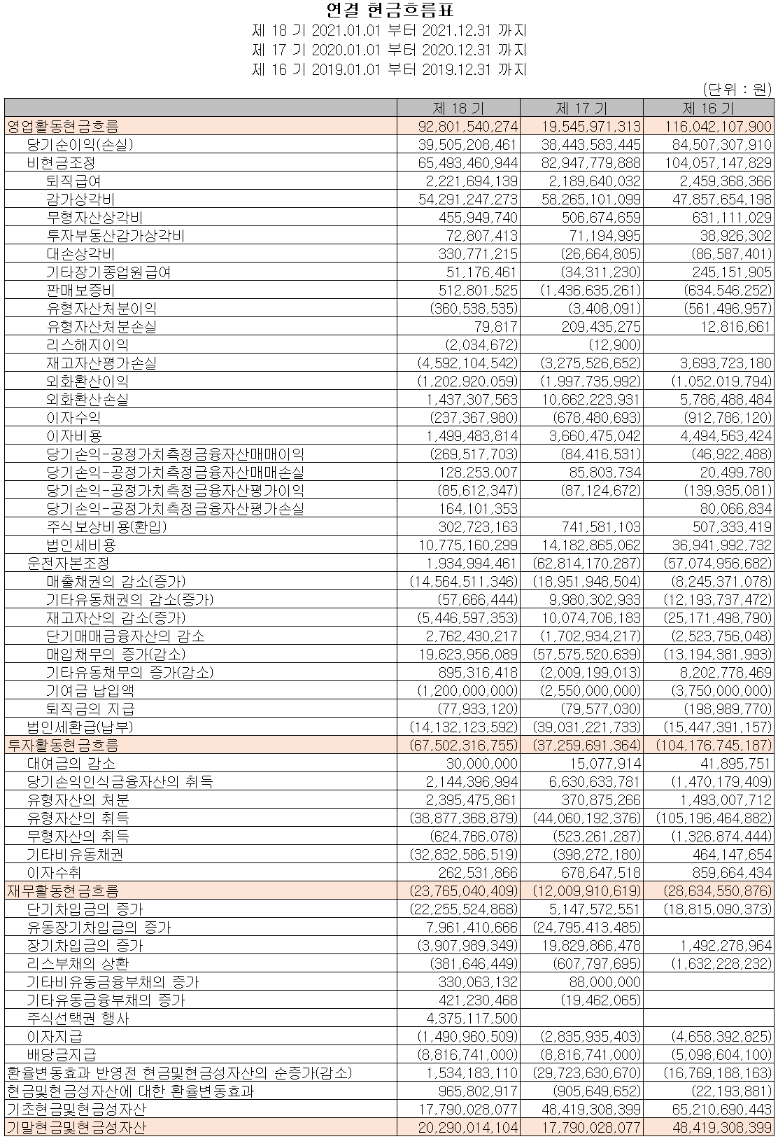 엠씨넥스 - 현금흐름표