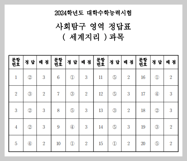2024-수능-사회탐구-세계지리-정답