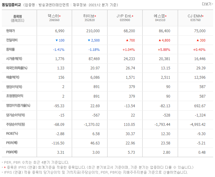 덱스터_동종업비교자료