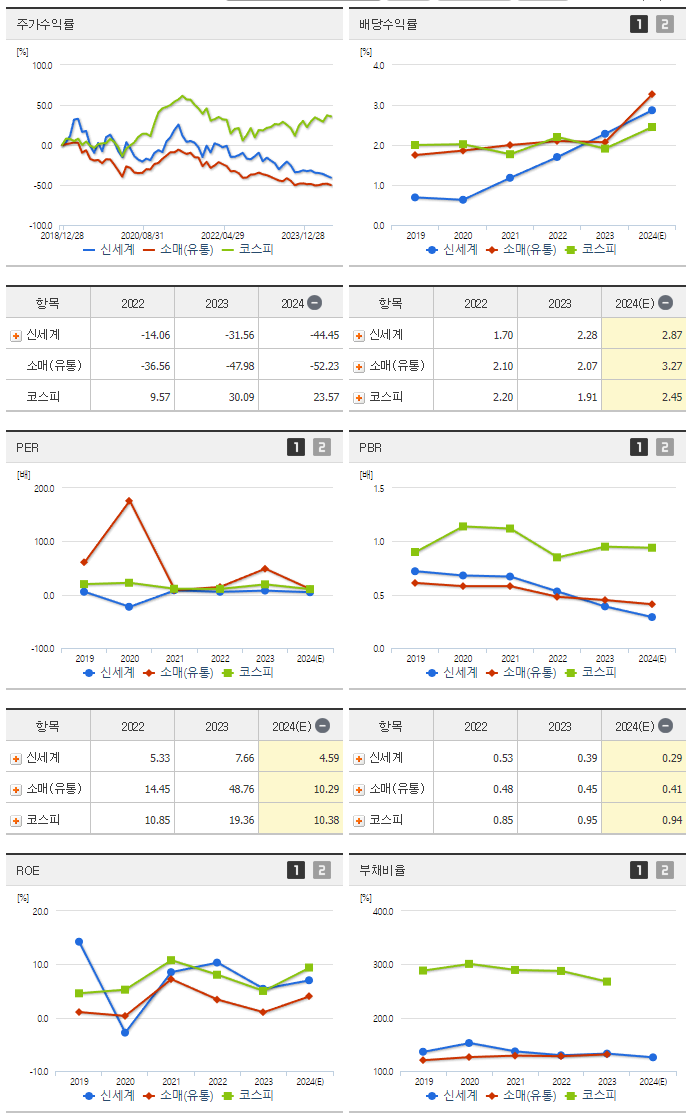 신세계_섹터분석