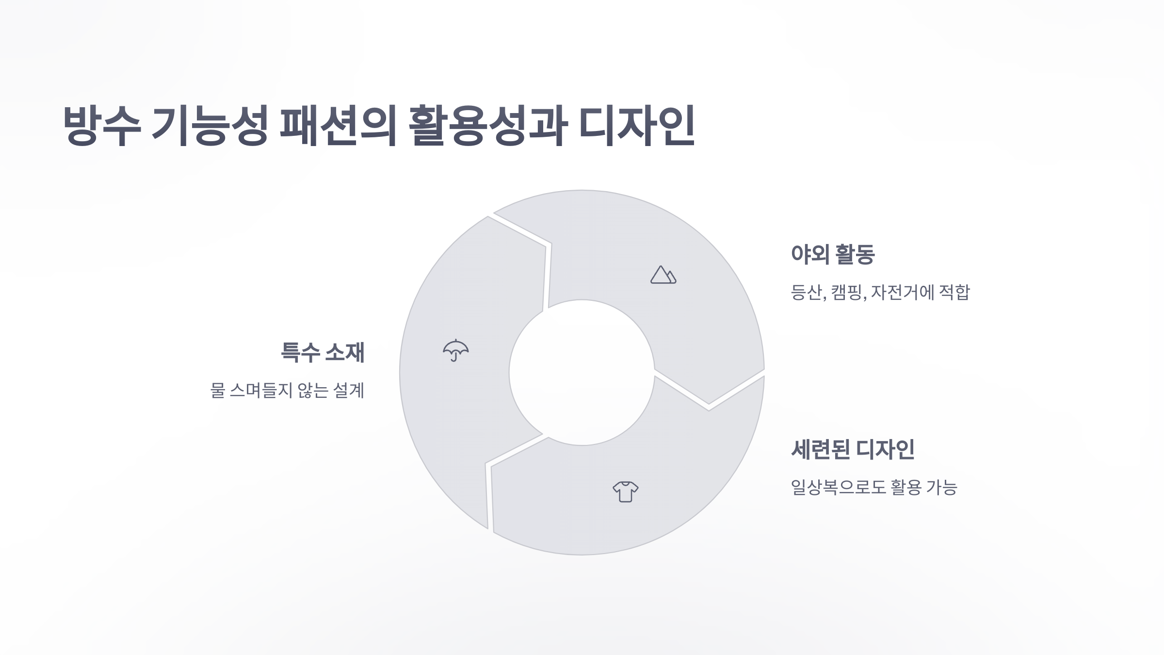 참조-냉각과-방수,-기능성-패션-3