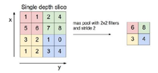 폴링 레이어 개념도