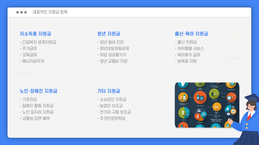 2025 보조금24 조회 방법! 받을 수 있는 지원금 쉽게 확인하세요