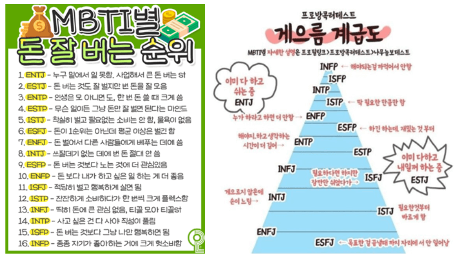 MBTI 성격 유형 테스트