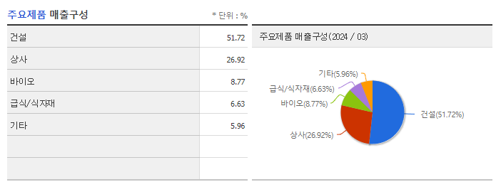 삼성물산_주요제품