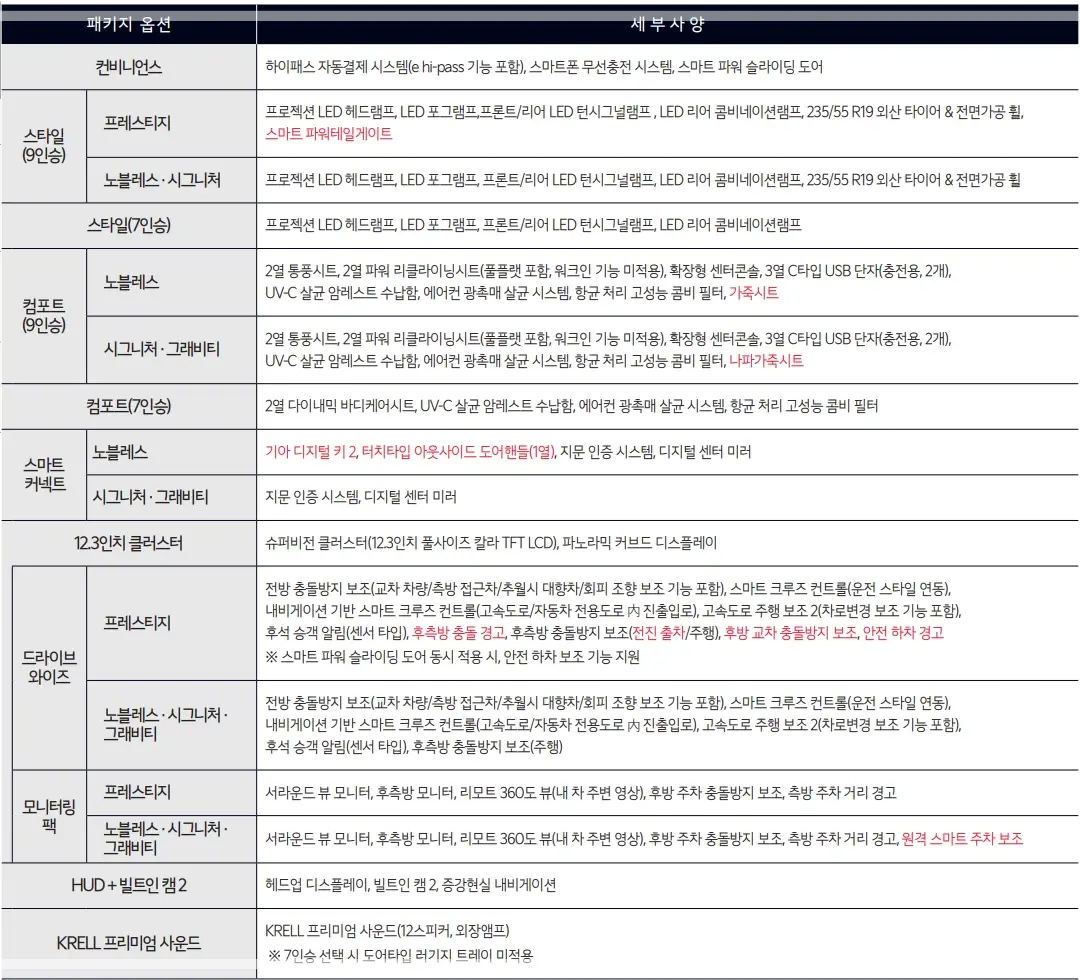 2025-카니발-가격표-가격