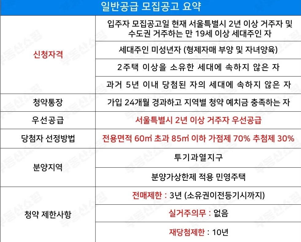반포_래미안_원베일리_84D_분양정보