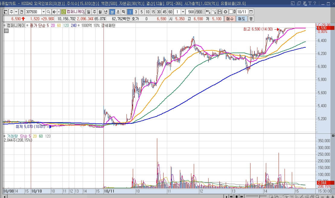 오늘의 상한가 10월 11일 금요일