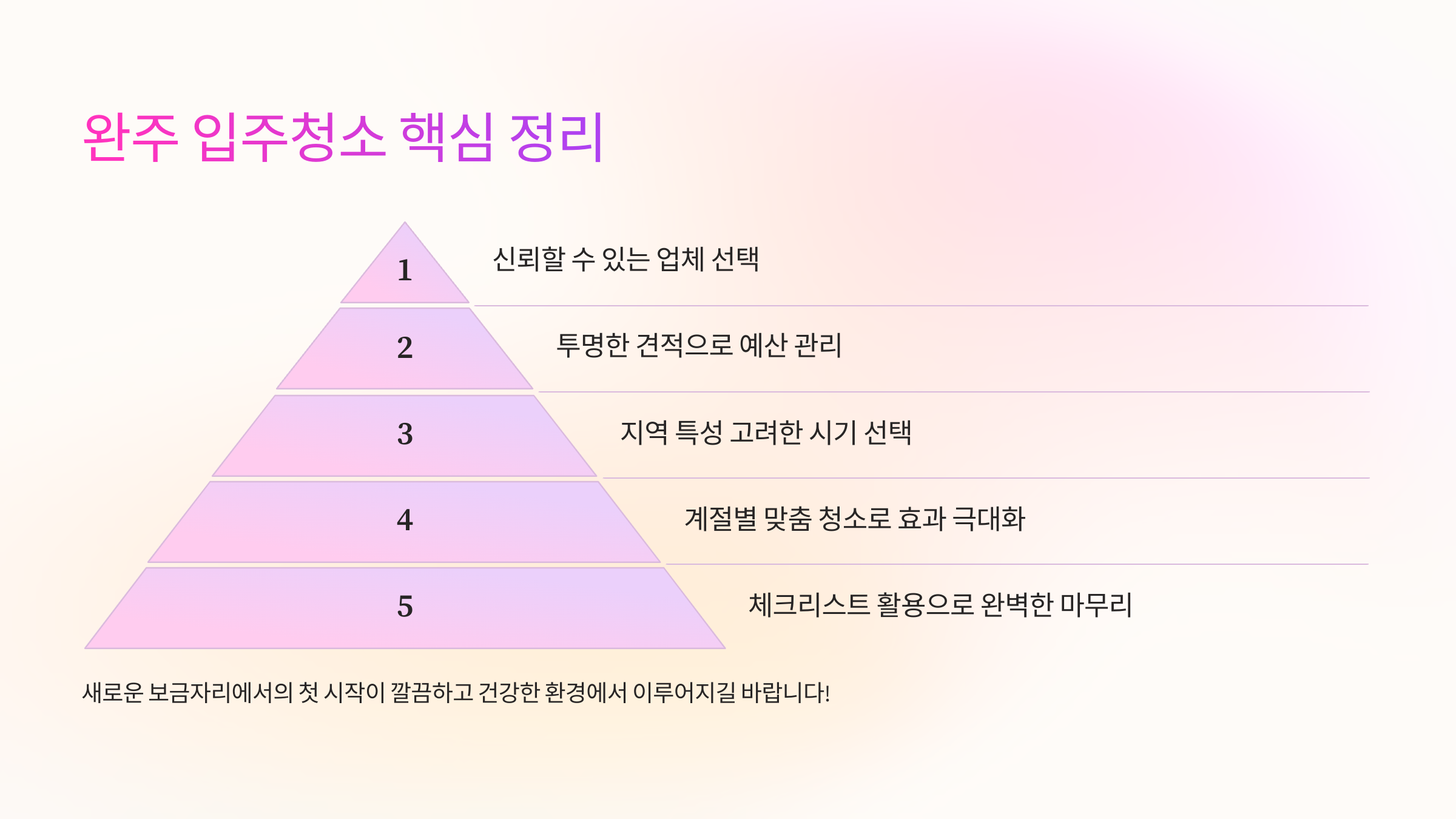 완주 입주청소 핵심 정리