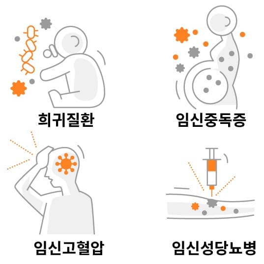 우체국 대한민국 엄마보험