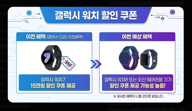 갤럭시S26 사전예약 일정 [2026년 최신] 사은품 혜택 및 예약 성공 전략 7가지