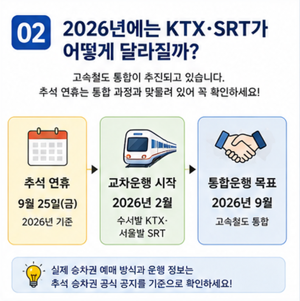 KTX, SRT 달라지는점