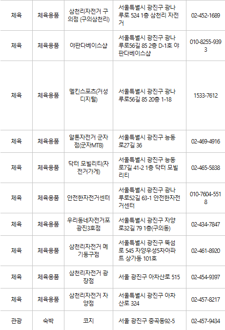 광진구 문화누리카드 사용처
