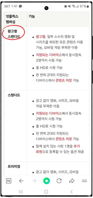 넷프릭스 요금제 특징