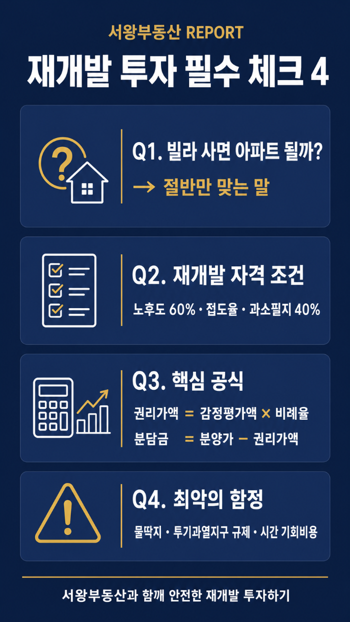 재개발 투자 필수 체크4