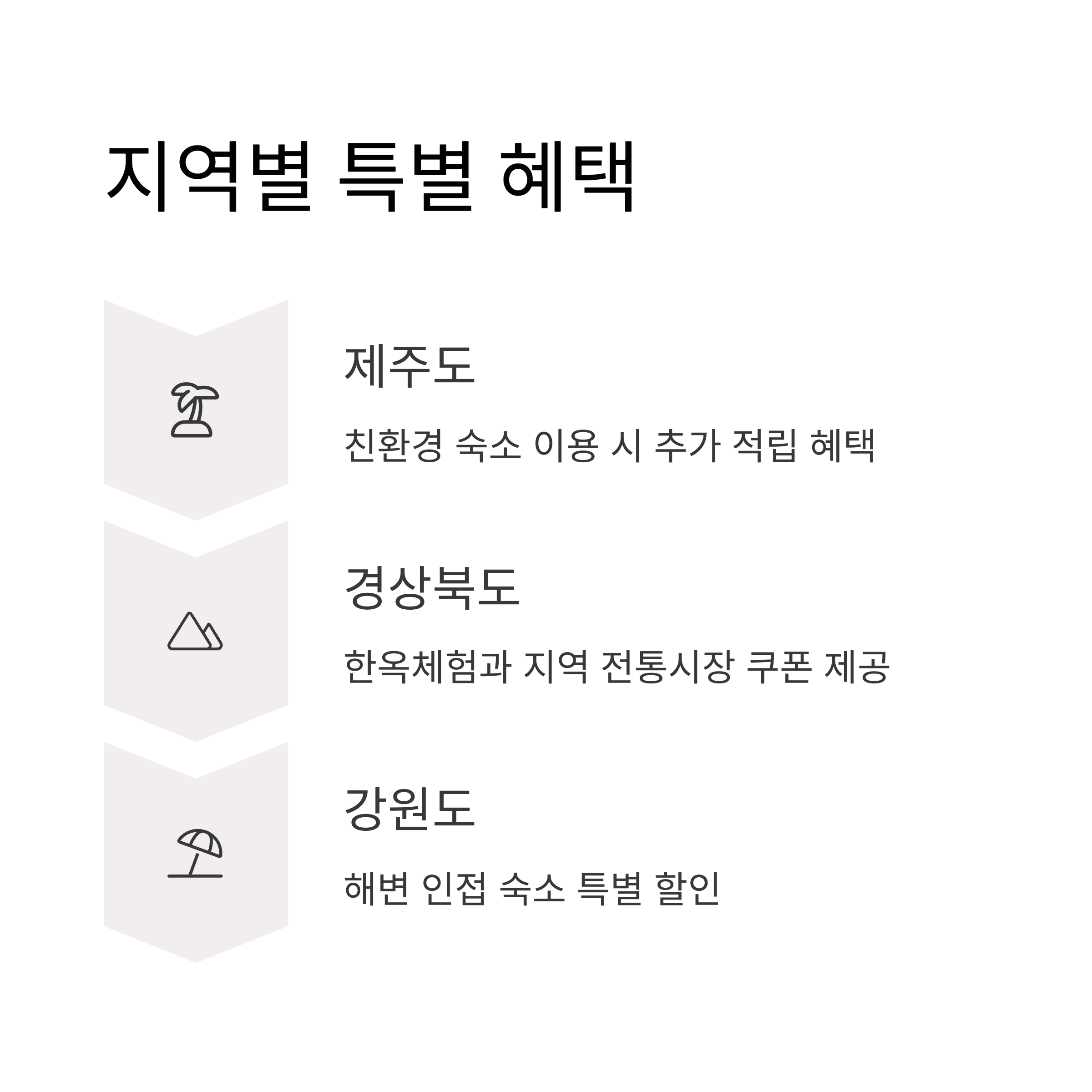 대한민국 숙박세일페스타 2025 총정리