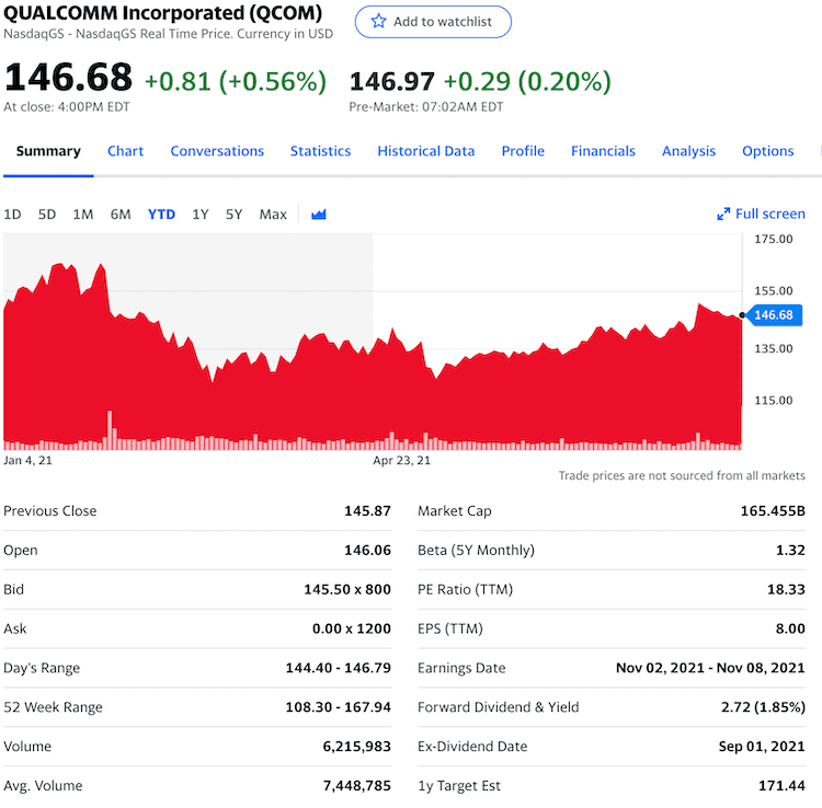 qcom stock info