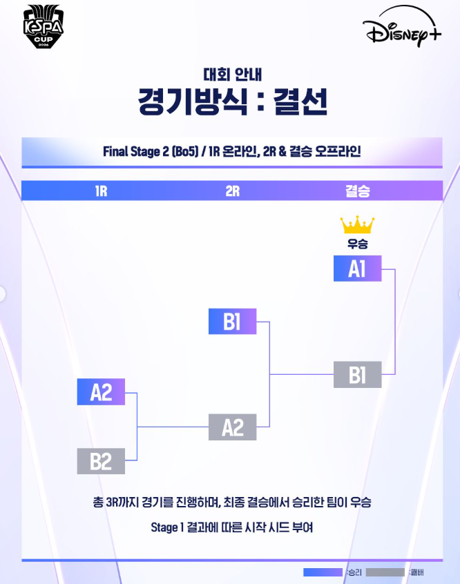 2026 케스파컵