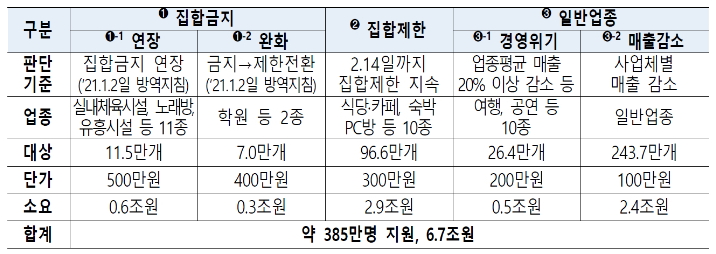 버팀목자금플러스-기준