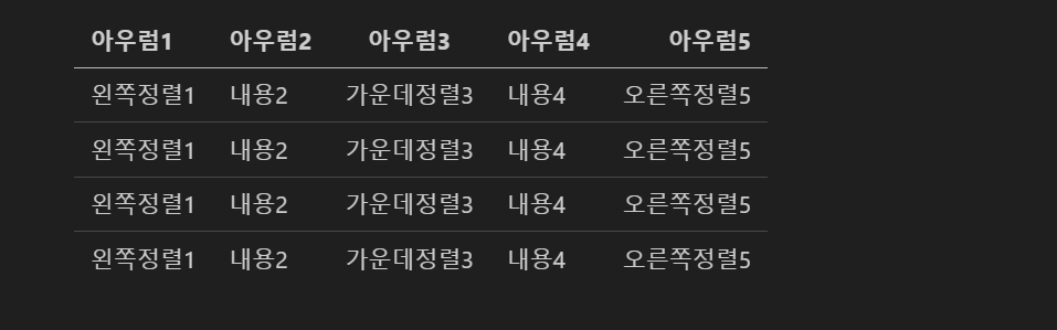셀 정렬하는 방법.