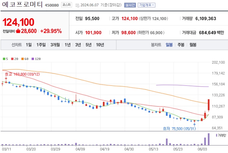 에코프로머티 주가