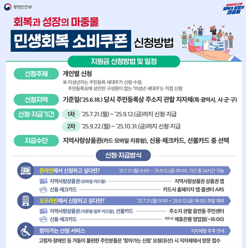 민생회복 소비 쿠폰 신청방식