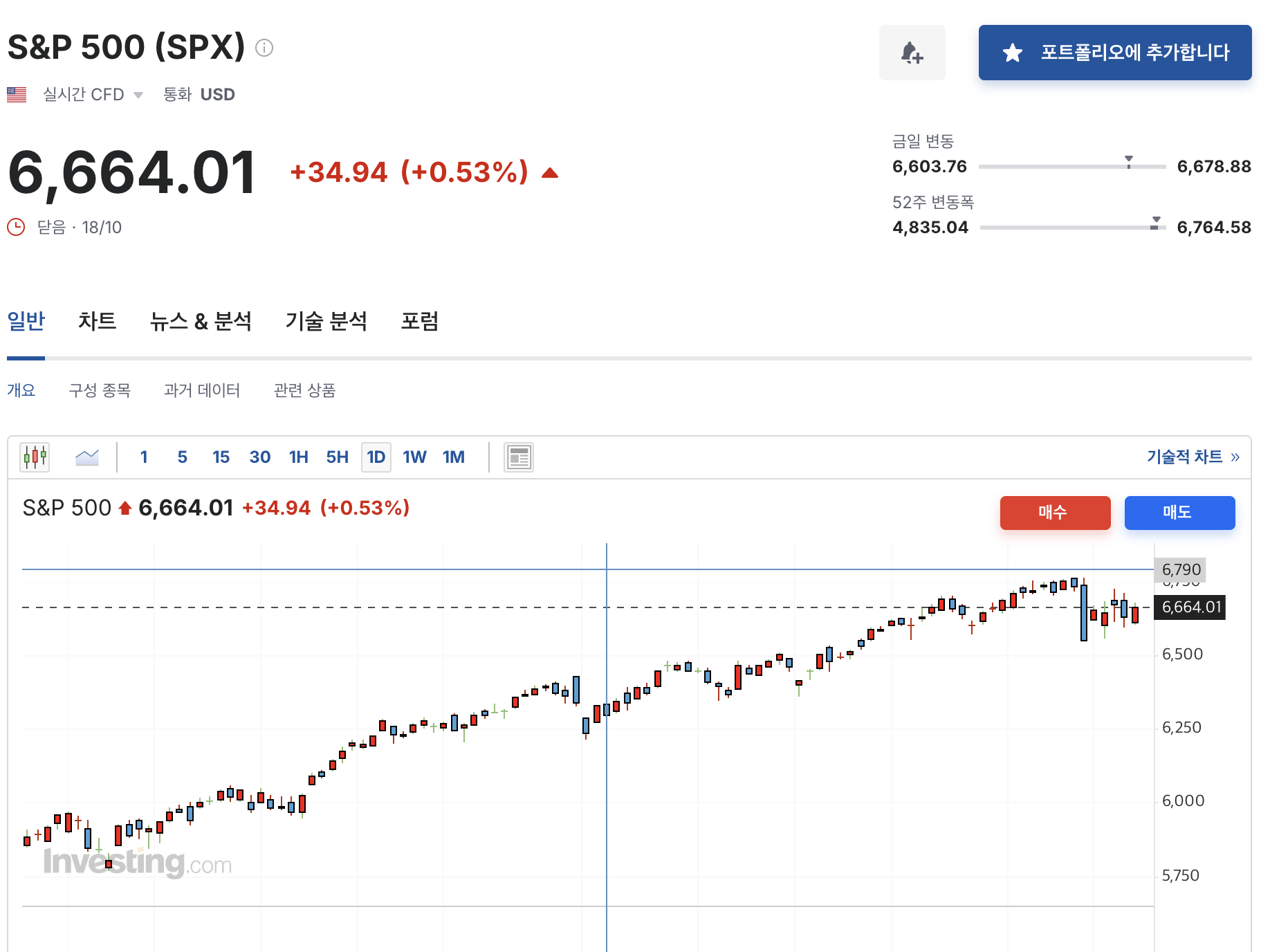 s&p 500