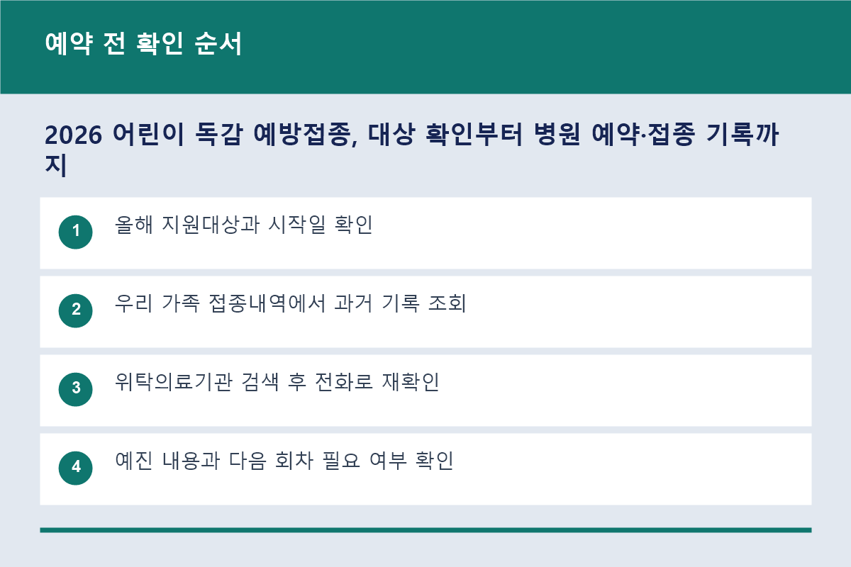 2026 어린이 독감 예방접종 예약 전 확인 순서도