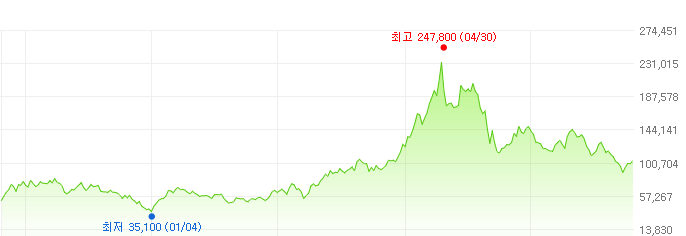 티씨케이-주가변화