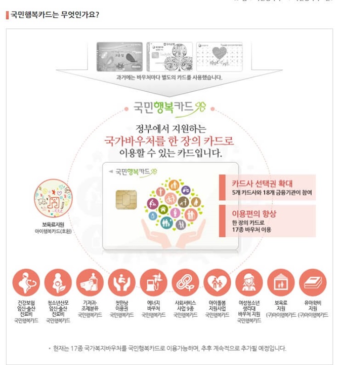 국민행복카드