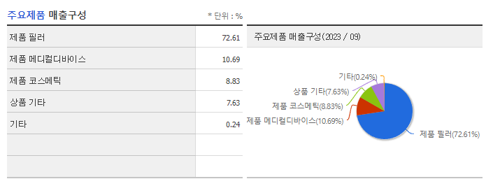 바이오플러스_주요제품
